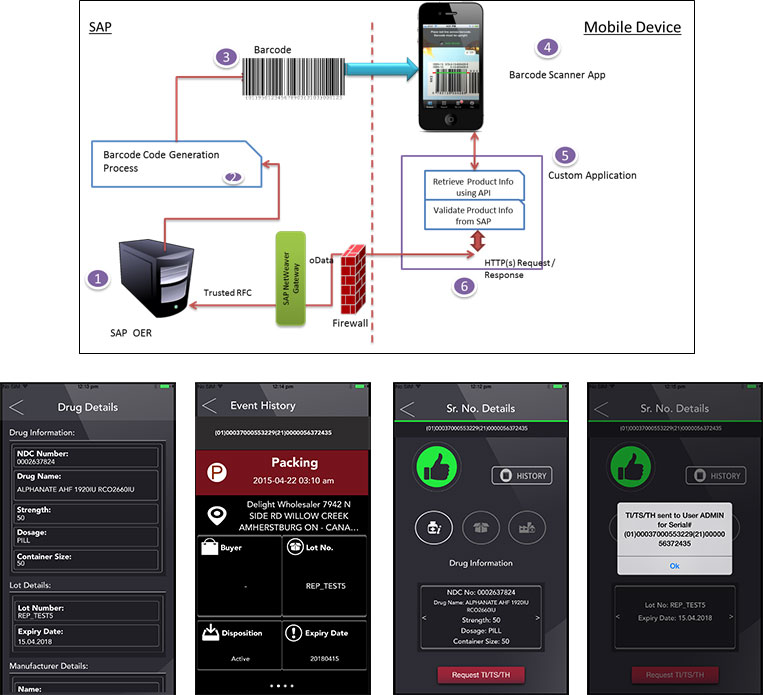 DW Mobile Authentication Solution